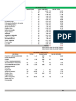 Orçamento para Elaboração de Cestas de Café Da Manhã