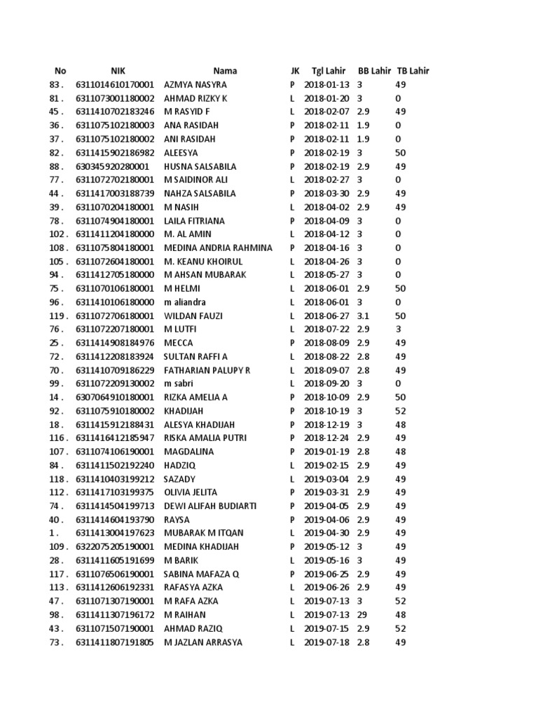 2018-2022 Baby Names and Details | PDF