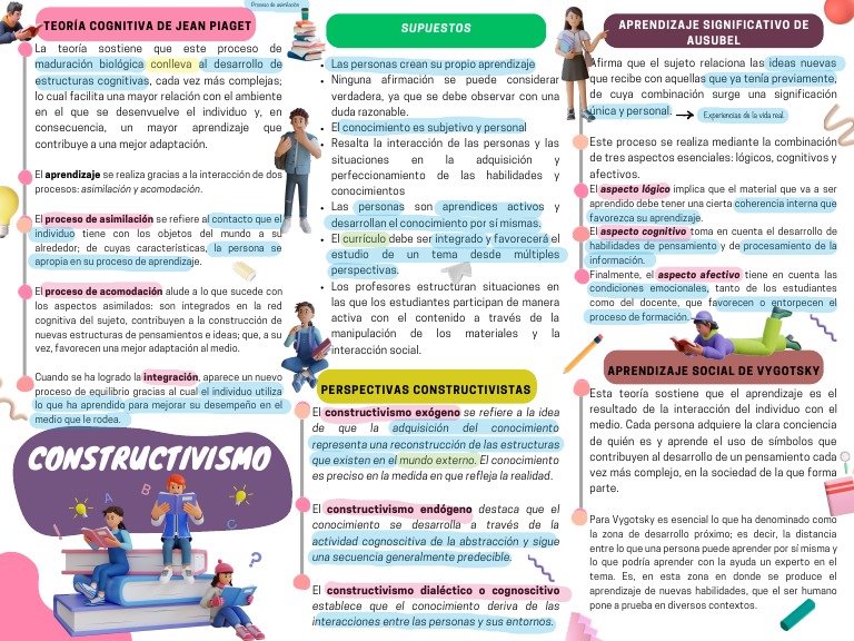 Constructivismo Endógeno y Aprendizaje | PDF | Crecimiento personal y ...