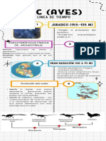 Evolucion de La Avicultura Mundial