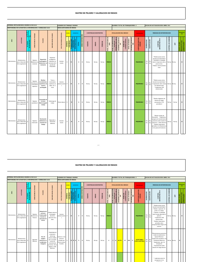Matriz de Peligros Administrativa | PDF | Encendiendo