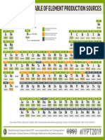 Tabla Periódica de Fuentes de Producción