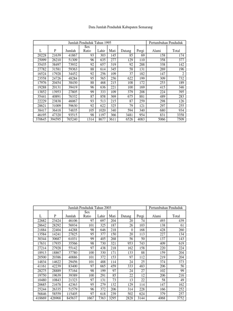 Data Jumlah Penduduk Kabupaten Semarang  PDF
