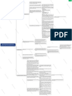 Gestão Da Política Nacional de Assistência Social Na Perspectiva Do Sistema Único de Assistência Social - SUAS