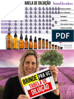 Tabelade Diluicao Aroma Educadores