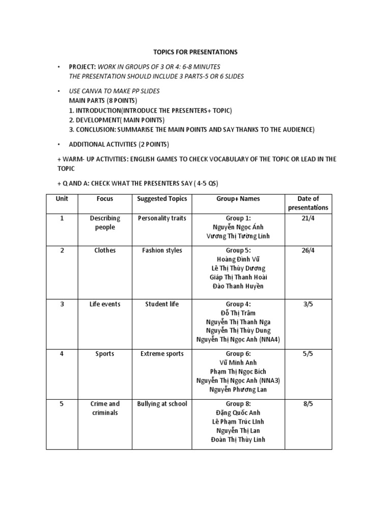 Student Presentation Guide | PDF | Vietnamese People | Vietnam