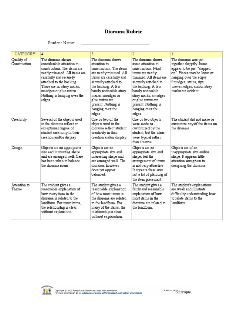 Edutopia STW S.carolina Differentiated Instruc Landforms Diorama Rubric ...