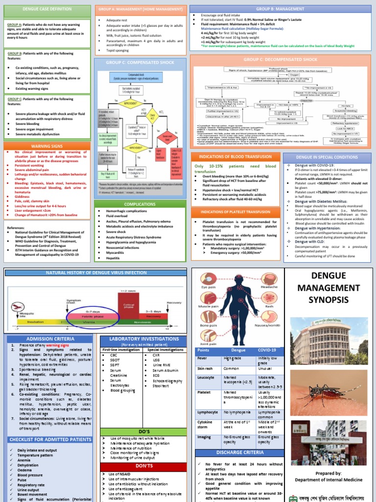 Dengue Management Synopsis BSMMU | PDF | Bleeding | Shock (Circulatory)