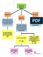 Plantilla Mapa Conceptual Las 3 Leyes de Newton Jerarquico