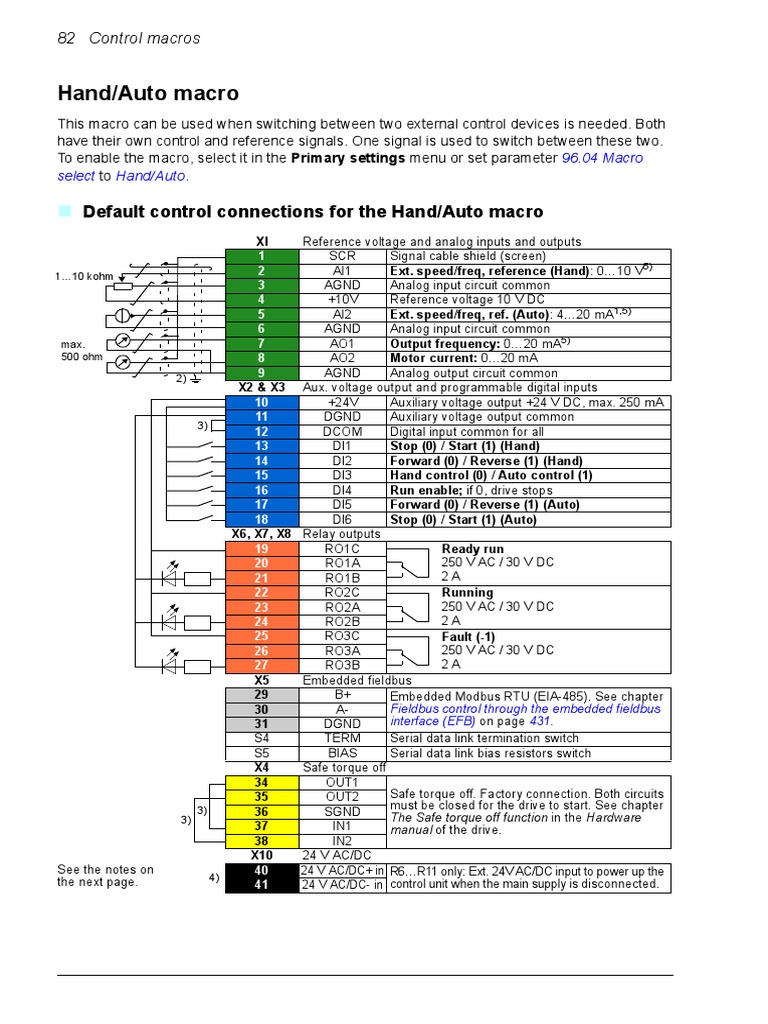 EN ACS580 Drives Standard Control Program Firmware Manual PDF