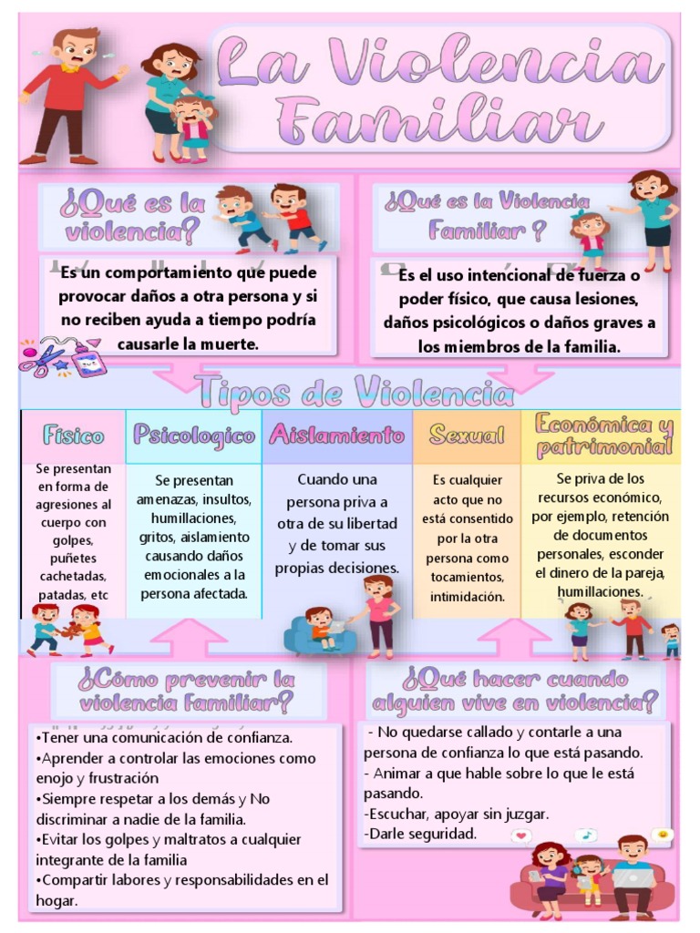 Prevención de la Violencia Familiar | PDF | Violencia doméstica ...