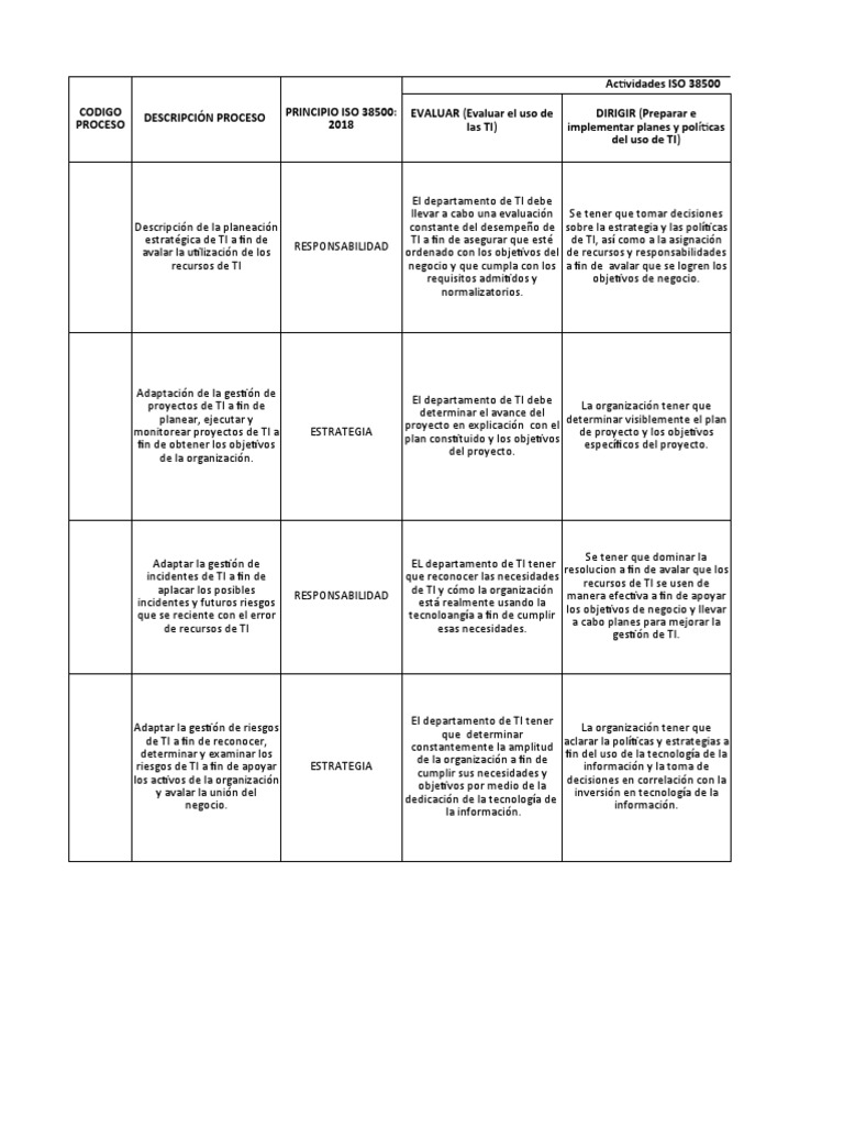 Gobernanza TI según ISO 38500 | PDF | It Service Management | Business