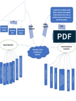 Mapa Mental Grupo 2