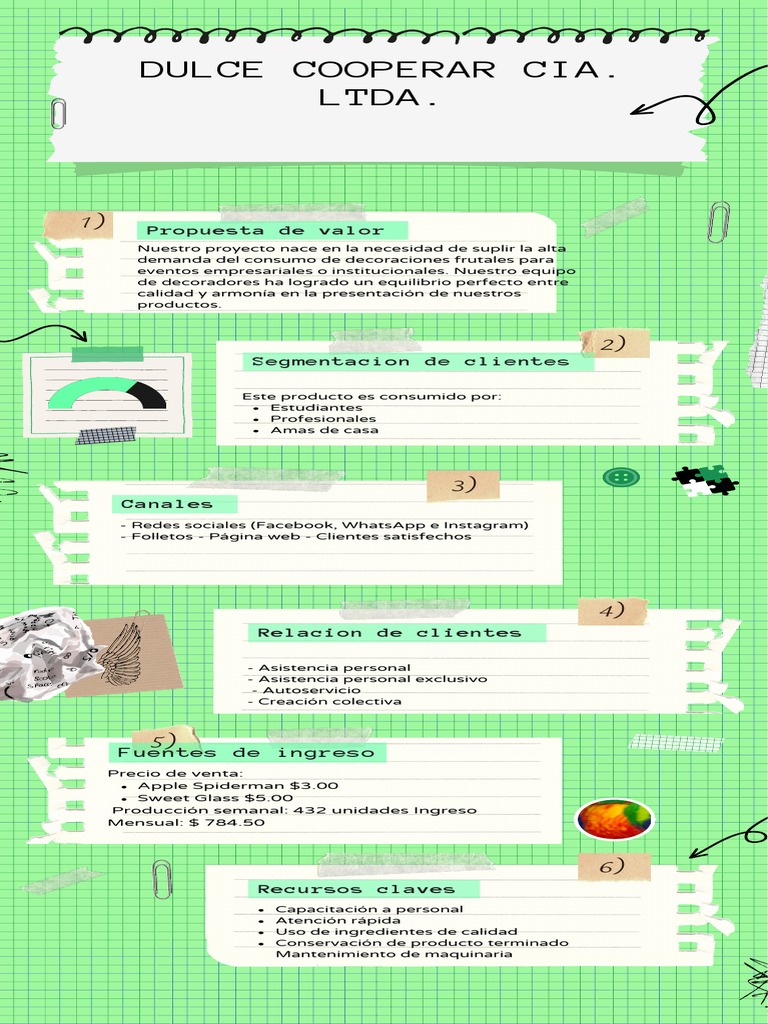 Modelo CANVAS Grupo 6 | PDF | Negocios | Informática