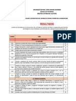 Cuestionario Resultados Municipalidad Provincial de Tacna