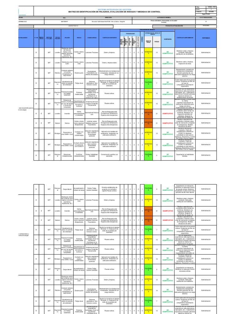 Matriz de Riesgos y Controles IPERC | PDF