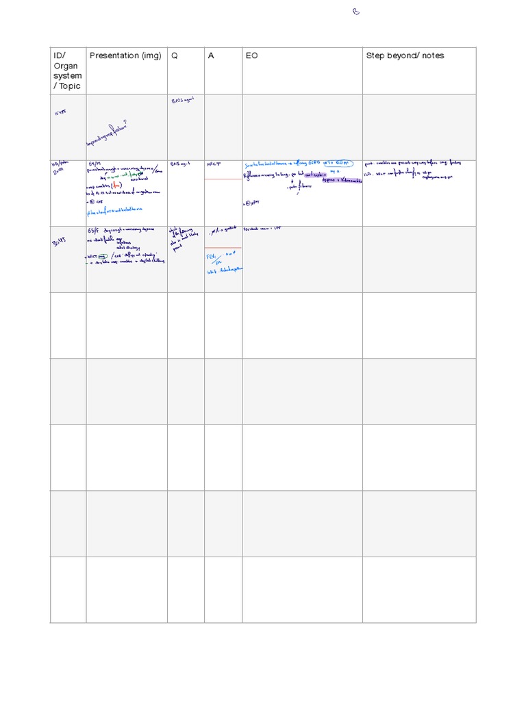 Uworld Notes Template PDF