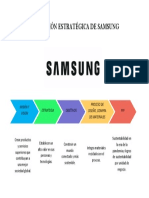 Alineación Estratégica de Samsung