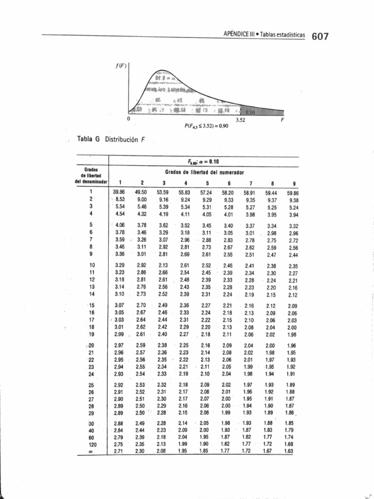 Tabla Distribución F PDF