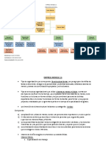 Empresa Meinss Organigrama Vertical