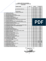 Jadwal Dan Peserta ANBK 2022