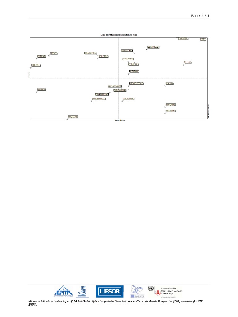 Rapport Final Micmac | PDF