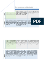 Matriz de Consistencia - Operacionalizaciòn