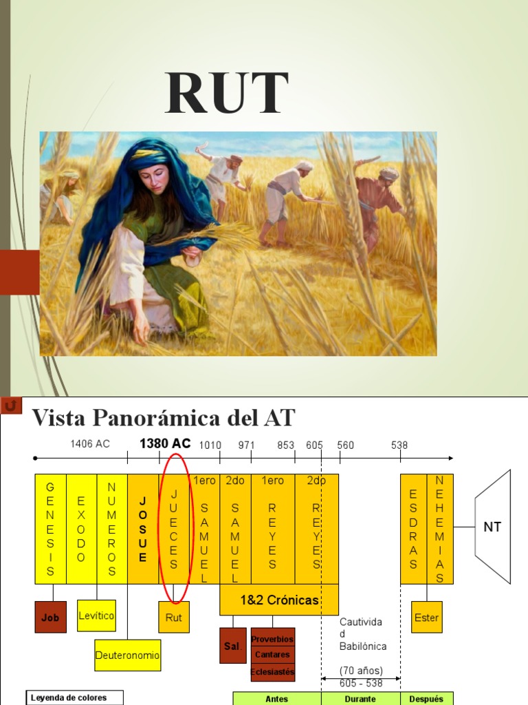 La historia de Rut en la Biblia | PDF | Libro de rut | Noemí (figura ...