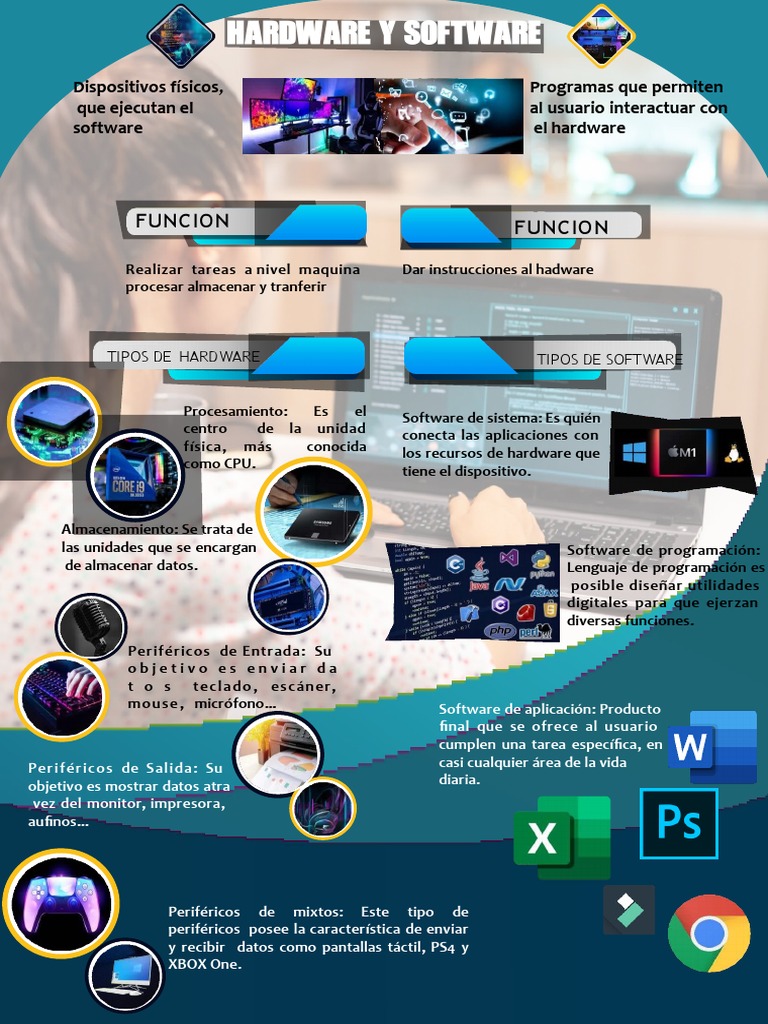 Infografia de Hardware y Software 4 | PDF