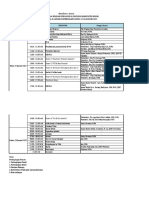 Rundown Acara Raker Kepala Sekolah