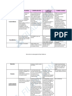 Modalidades Contractuales