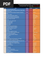 Daftar Games, Software, Dkk. | PDF | Harry Potter | Video Games