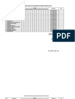 Monitoring Dan Evaluasi Ketepatan Jadwal Kegiatan Ukm