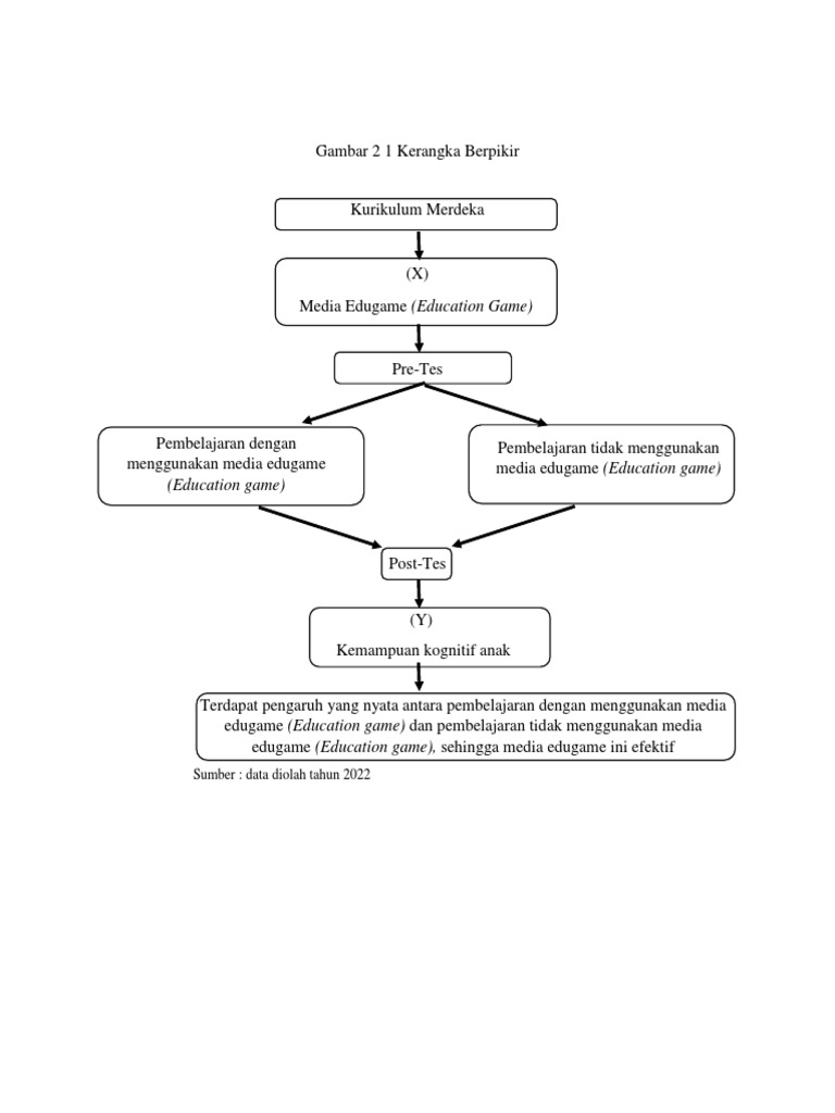 Gambar 2 1 Kerangka Berpikir | PDF