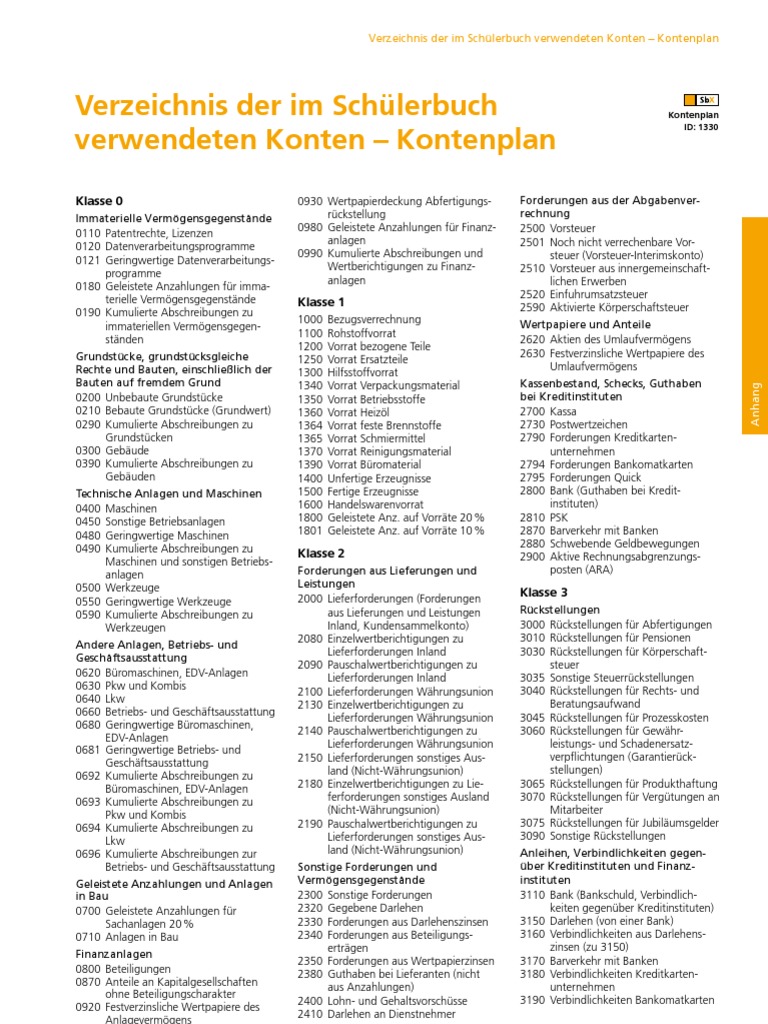 Kontenplan