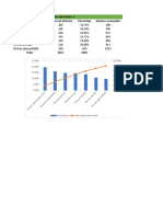 Diagrama Pareto 3