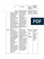 Aportes Trabajo Colaborativo