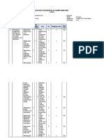 Kisi-Kisi Soal Prakarya 7 & 9 Ganjil 2021-2022