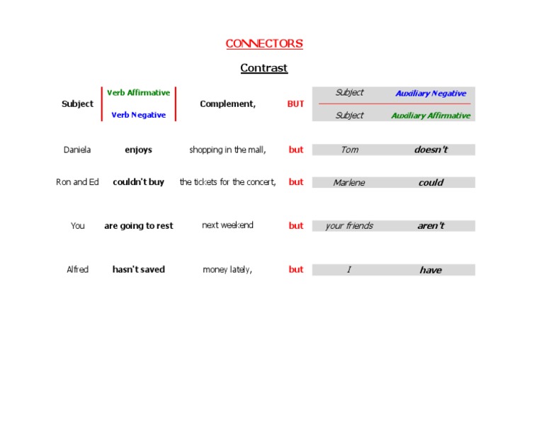 Connectors Contrast PDF