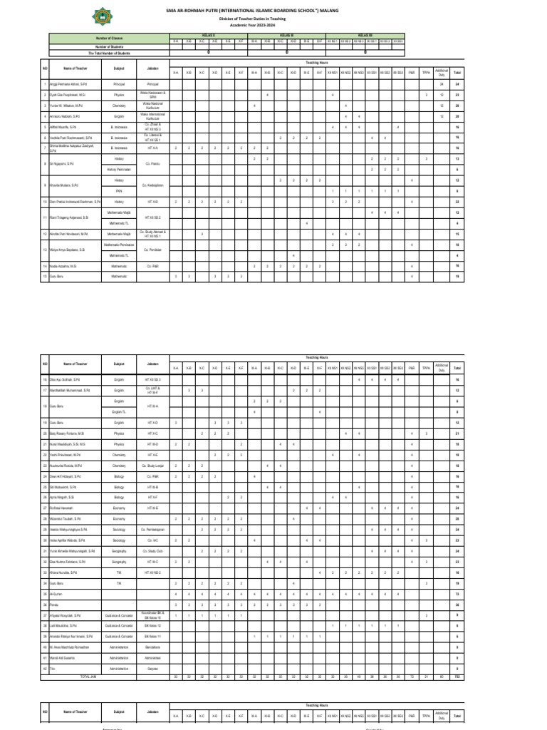 Teacher Duty Allocation 2023-2024 | PDF