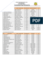 Data Non PNS Sman 2 Medan