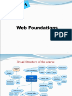 Chapter2 Evolution of Web