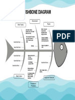 Fishbone Diagram: Other Factors Environment People