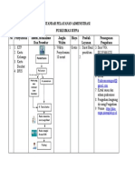 Standar Pelayanan Administrasi Puskesmas Suppa No Persyaratan Sistem, Mekanisme Dan Prosedur Jangka Waktu Biaya Produk Layanan Penanganan Pengaduan