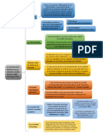 Cuadro Sinoptico Tarea 1