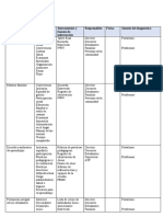 Formato para Organizar La Sintesis Del Diagnostico