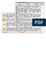 Rúbrica para evaluar infografía