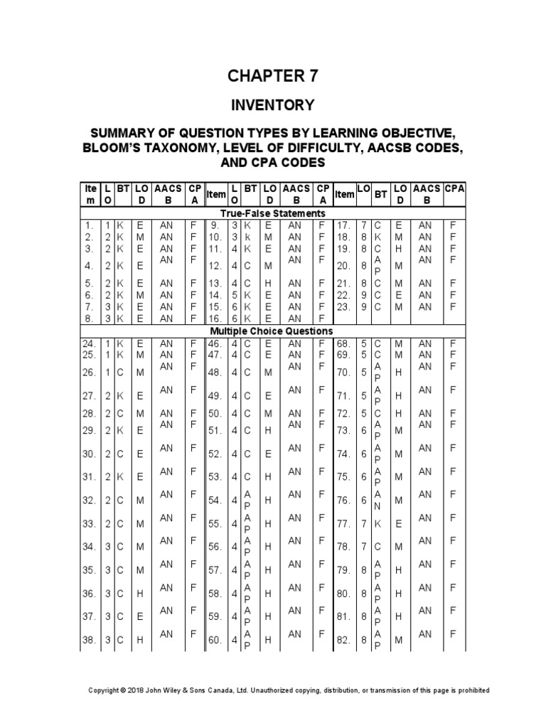 CH 07 PDF Cost Of Goods Sold Inventory