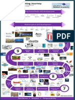 KS3 Learning Journey