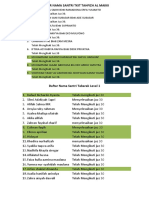 Daftar Nama Santri Tkit Tahfizh Al Makki